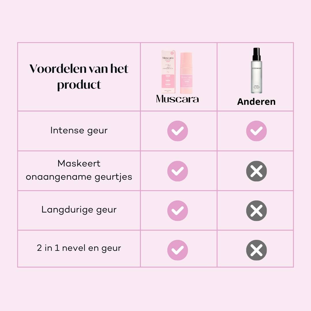 Geurpakket: 1 bodymist gekocht = 1 bodymist gratis